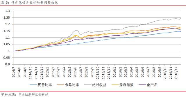 私募FOF投资如何精选量化指标
