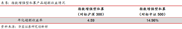 私募FOF投资如何精选量化指标