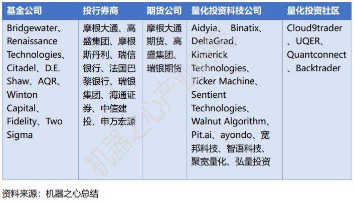 机器学习算法已成量化投资跑赢市场的新推手