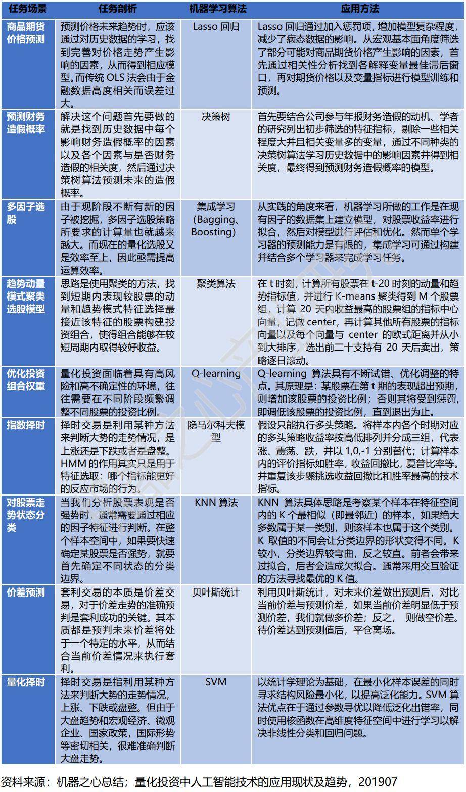 机器学习算法已成量化投资跑赢市场的新推手