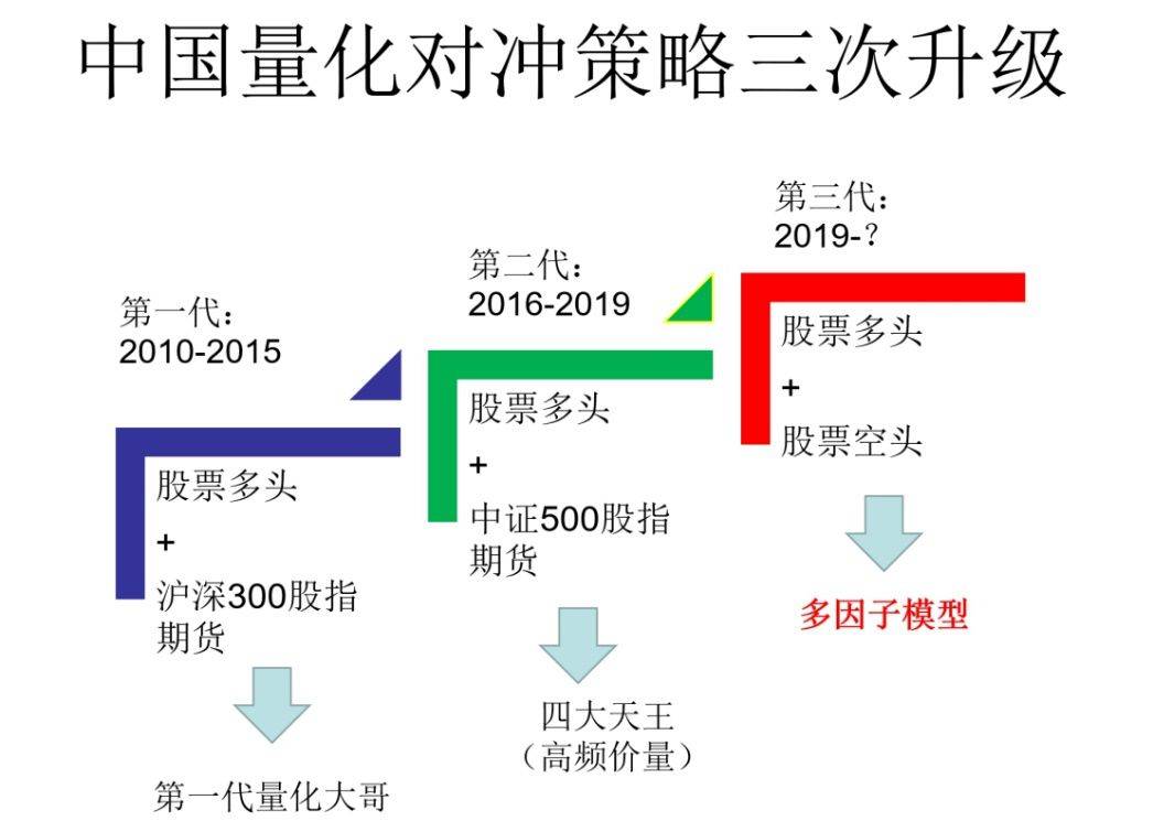 量化投资30时代已经来临你准备好了吗？中国量化简史