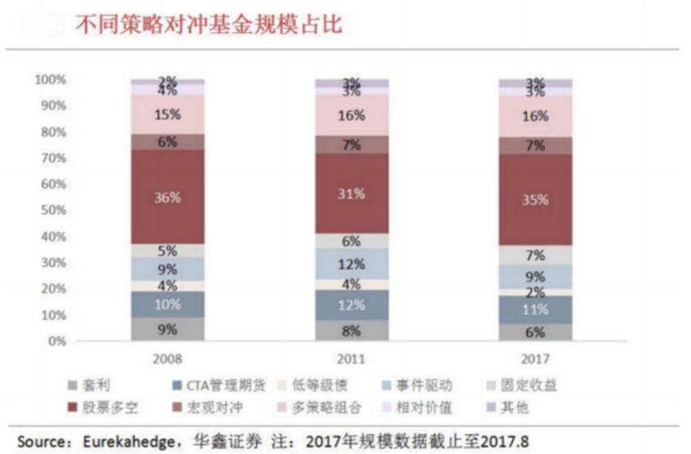 量化投资30时代已经来临你准备好了吗？中国量化简史