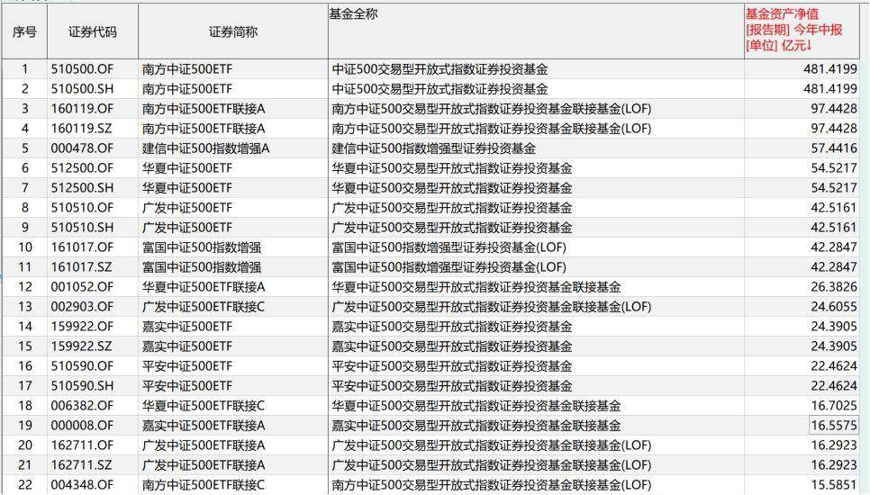 量化投资30时代已经来临你准备好了吗？中国量化简史