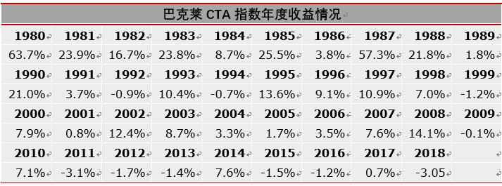 策略研究CTA策略发展回顾与展望