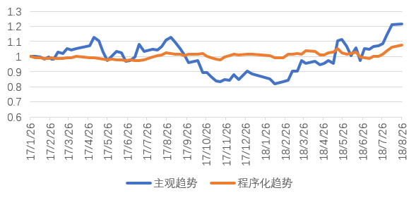 策略研究CTA策略发展回顾与展望