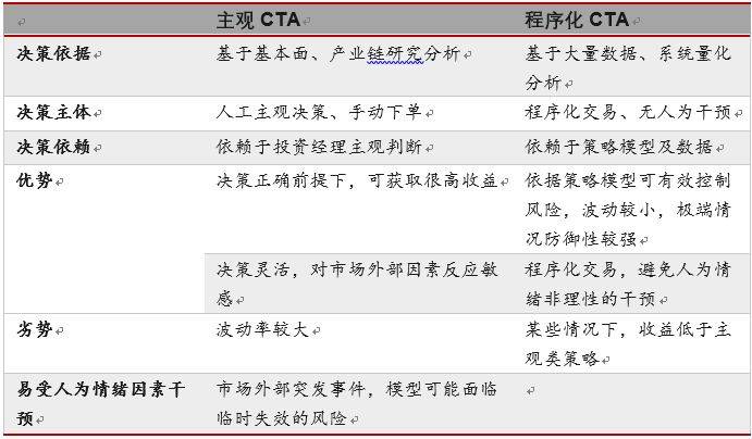 策略研究CTA策略发展回顾与展望
