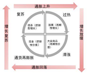 策略研究CTA策略发展回顾与展望