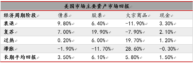 策略研究CTA策略发展回顾与展望