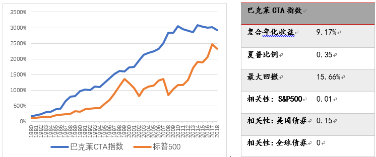 策略研究CTA策略发展回顾与展望