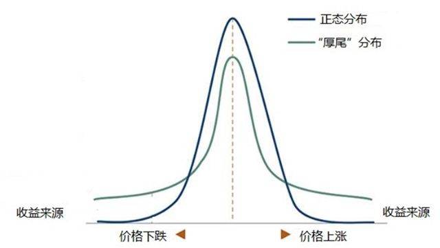 策略研究CTA策略发展回顾与展望