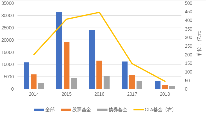 策略研究CTA策略发展回顾与展望