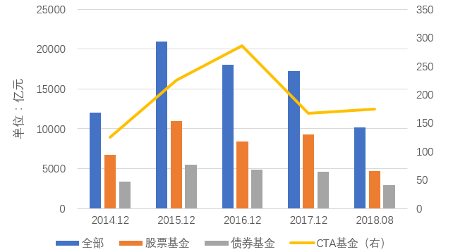 策略研究CTA策略发展回顾与展望