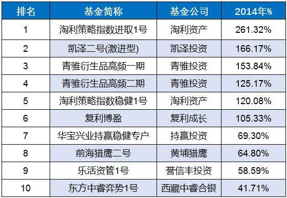 策略研究CTA策略发展回顾与展望