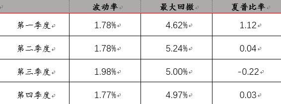 策略研究CTA策略发展回顾与展望