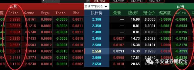 策略研究对冲的艺术Delta中性策略