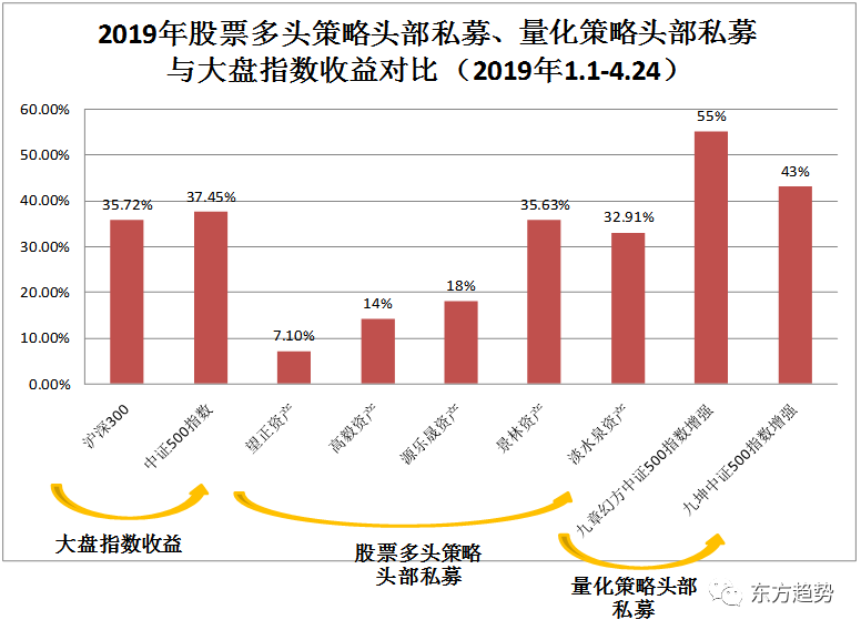 揭秘量化指数增强策略真正穿越牛熊的高科技投资策略