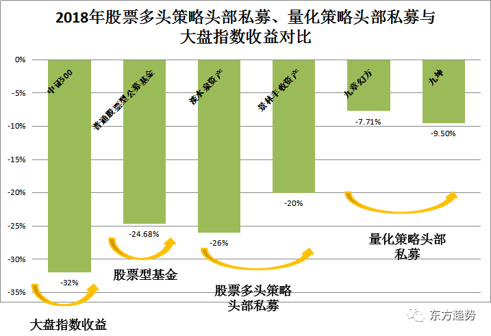 揭秘量化指数增强策略真正穿越牛熊的高科技投资策略