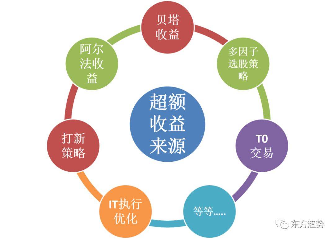 揭秘量化指数增强策略真正穿越牛熊的高科技投资策略