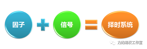 如何构建一个属于自己的择时体系