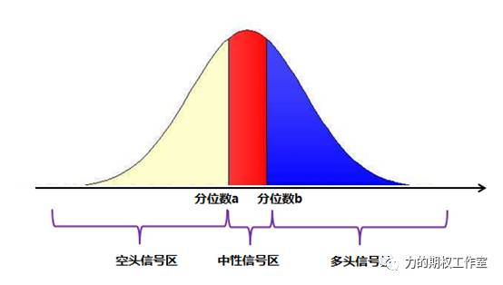 如何构建一个属于自己的择时体系