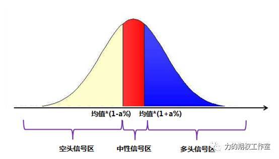 如何构建一个属于自己的择时体系