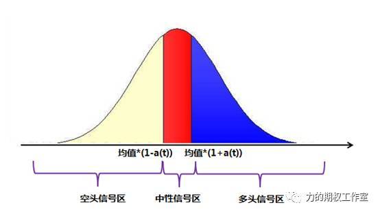 如何构建一个属于自己的择时体系