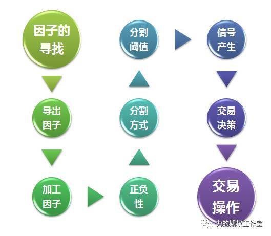 如何构建一个属于自己的择时体系