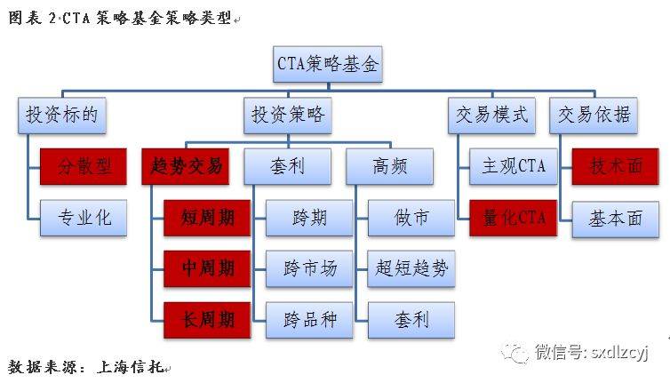 策略研究CTA策略基金配置价值分析