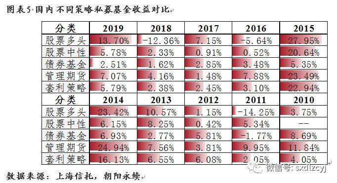 策略研究CTA策略基金配置价值分析