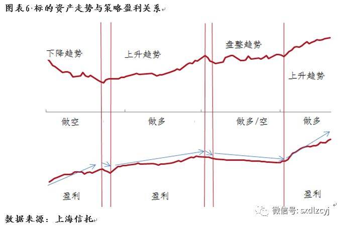 策略研究CTA策略基金配置价值分析