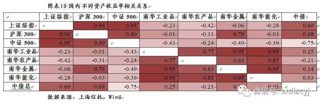策略研究CTA策略基金配置价值分析