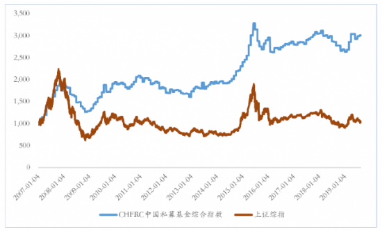 历届私募金牛奖生存之道沉者为金挖掘阿尔法收益