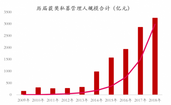 历届私募金牛奖生存之道沉者为金挖掘阿尔法收益