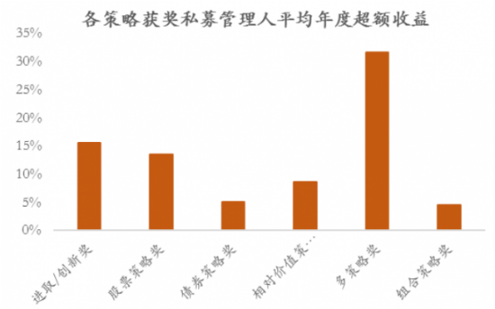 历届私募金牛奖生存之道沉者为金挖掘阿尔法收益