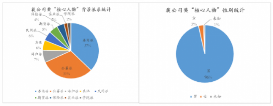 历届私募金牛奖生存之道沉者为金挖掘阿尔法收益