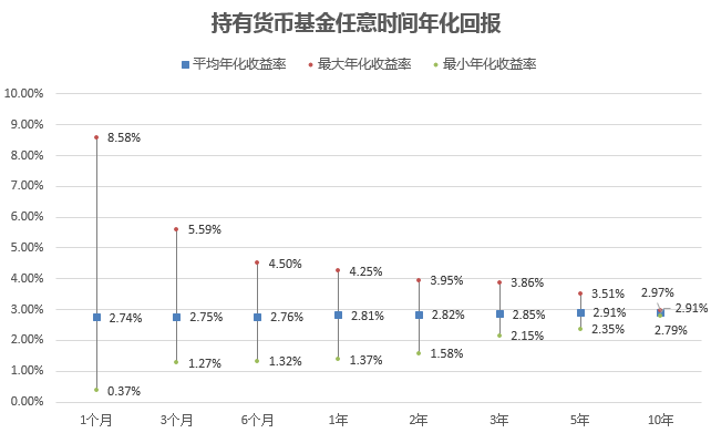 大数据基金到底多久能赚钱？能赚多少钱？
