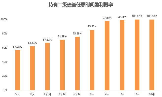 大数据基金到底多久能赚钱？能赚多少钱？