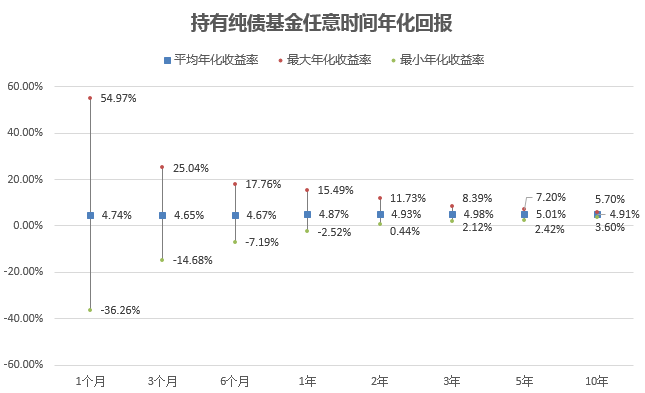 大数据基金到底多久能赚钱？能赚多少钱？