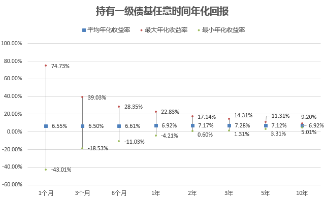 大数据基金到底多久能赚钱？能赚多少钱？