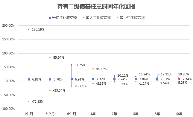 大数据基金到底多久能赚钱？能赚多少钱？