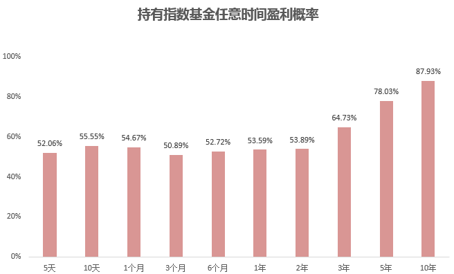大数据基金到底多久能赚钱？能赚多少钱？