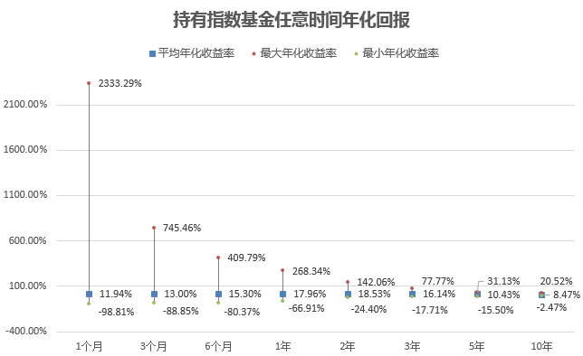 大数据基金到底多久能赚钱？能赚多少钱？