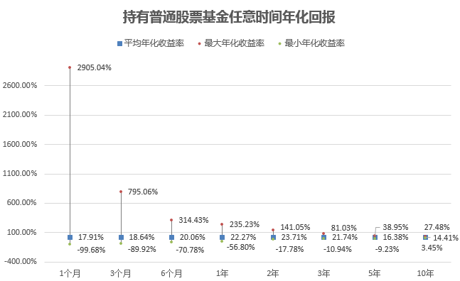 大数据基金到底多久能赚钱？能赚多少钱？