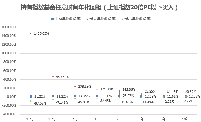 大数据基金到底多久能赚钱？能赚多少钱？