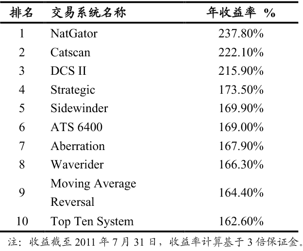 全球顶尖的程序化交易模型汇总