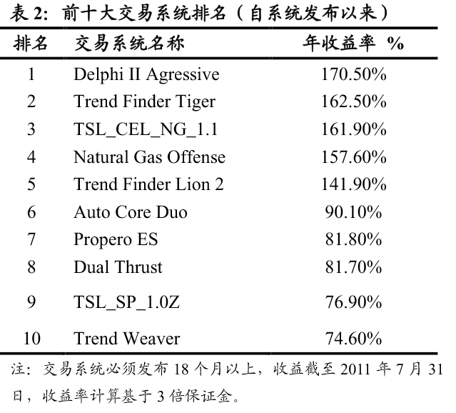 全球顶尖的程序化交易模型汇总