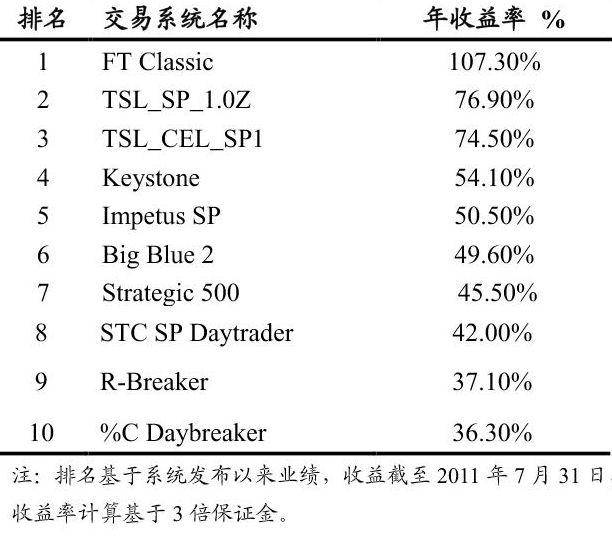 全球顶尖的程序化交易模型汇总