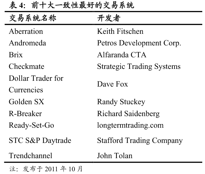 全球顶尖的程序化交易模型汇总