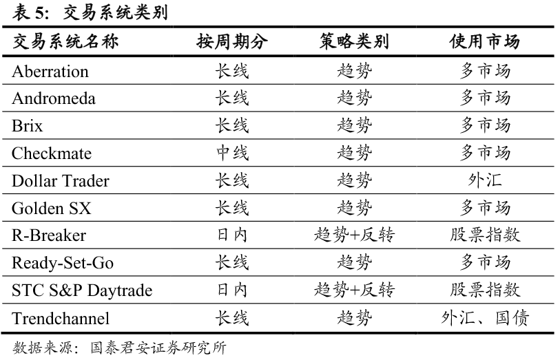 全球顶尖的程序化交易模型汇总