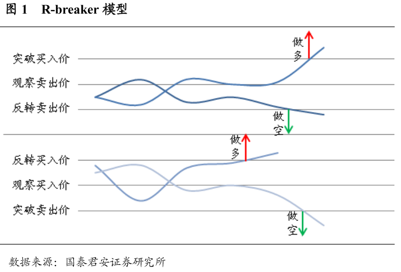 全球顶尖的程序化交易模型汇总